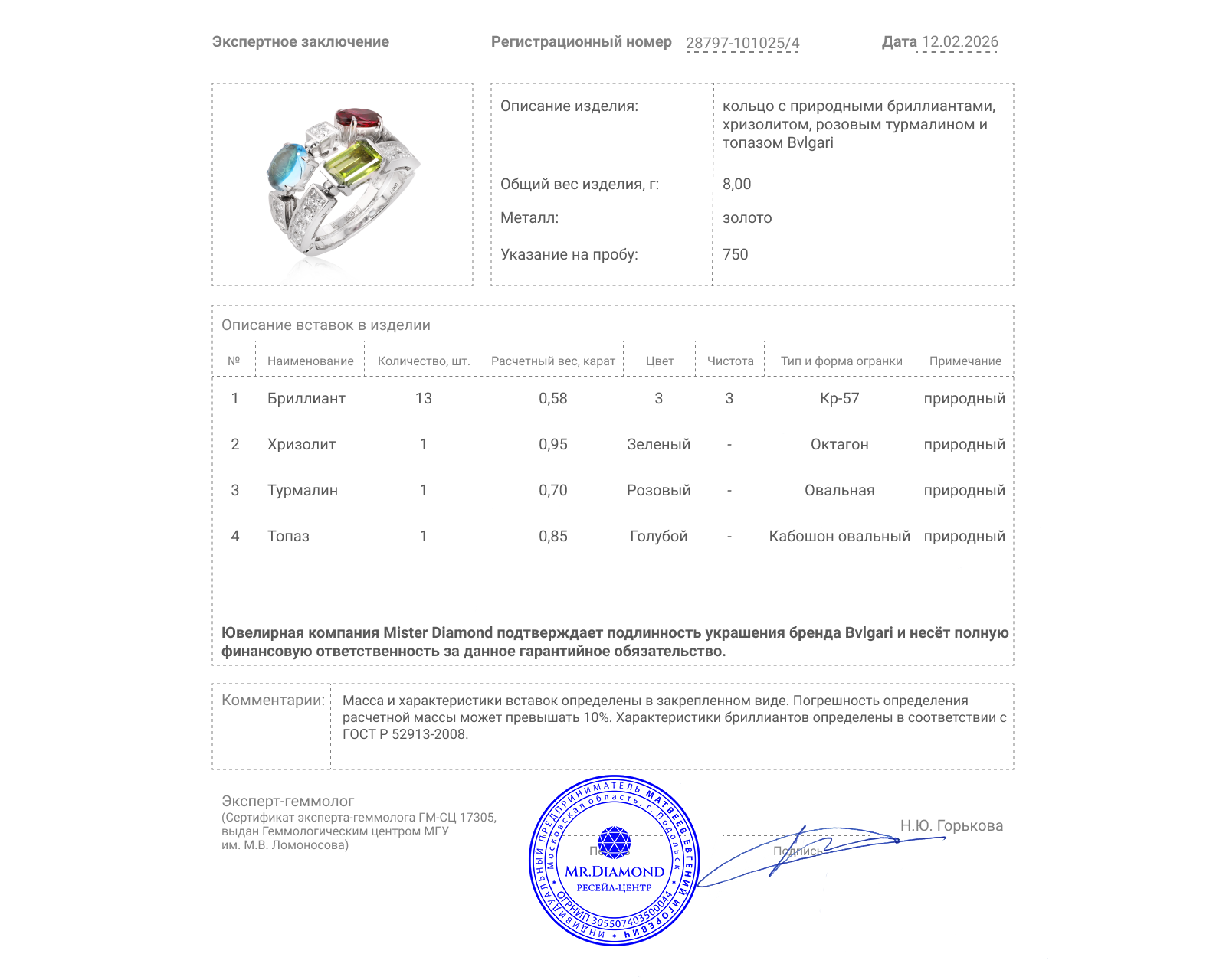 Оригинальное золотое кольцо с цветными камнями 2.50ct Bvlgari Allegra