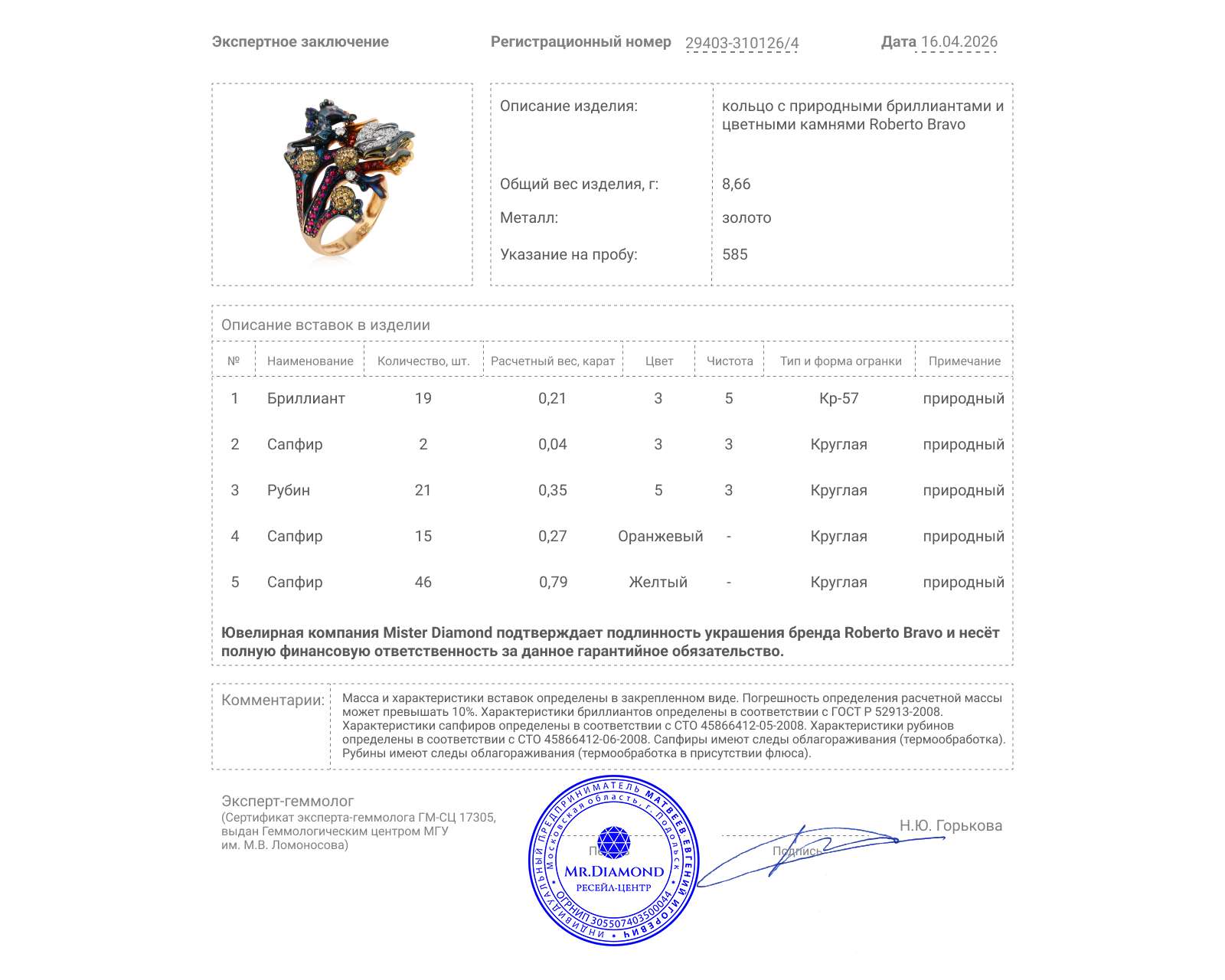 Оригинальное золотое кольцо с цветными камнями 1.45ct Roberto Bravo Le Grand Bleu