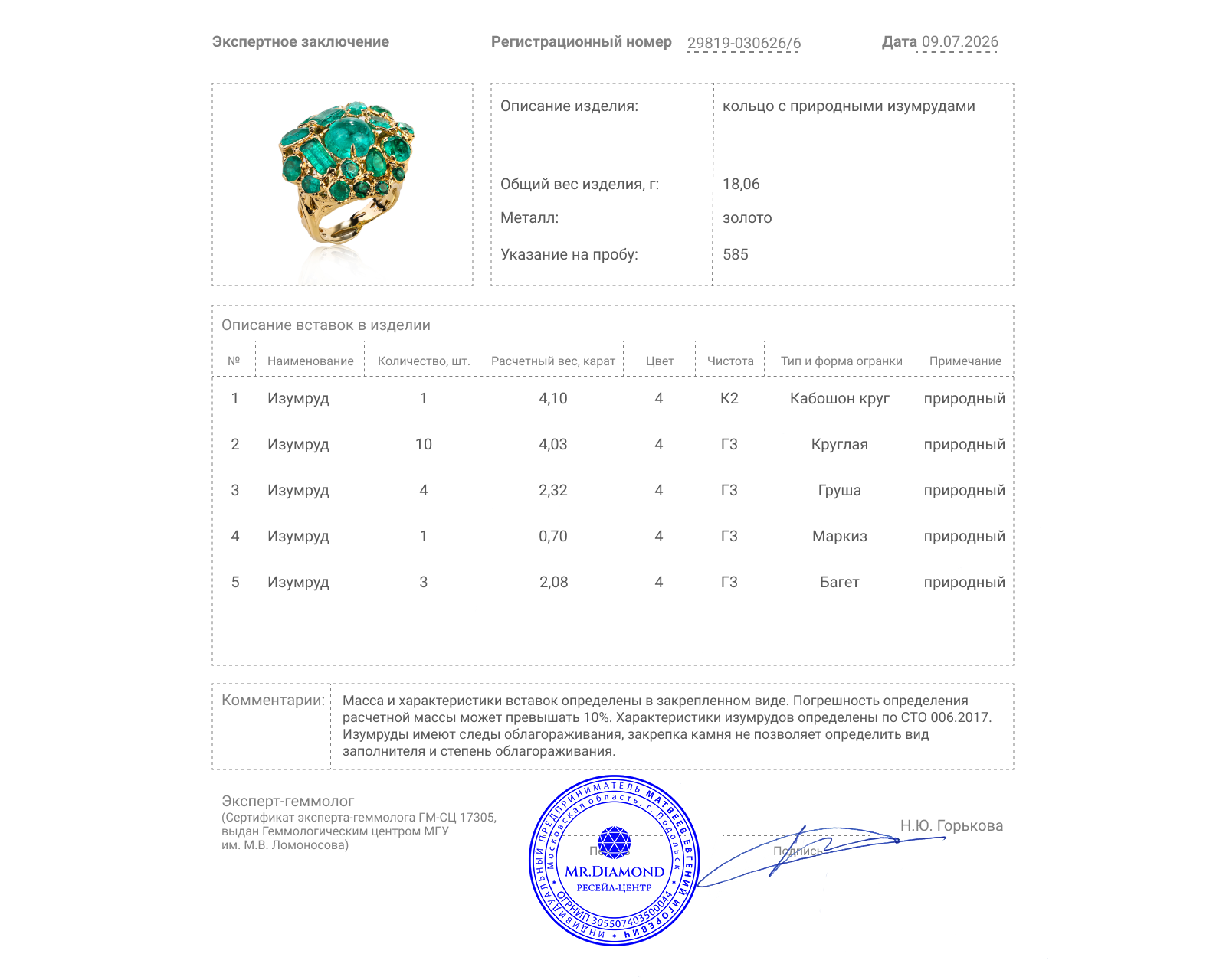 Золотое кольцо с изумрудами 13.23ct