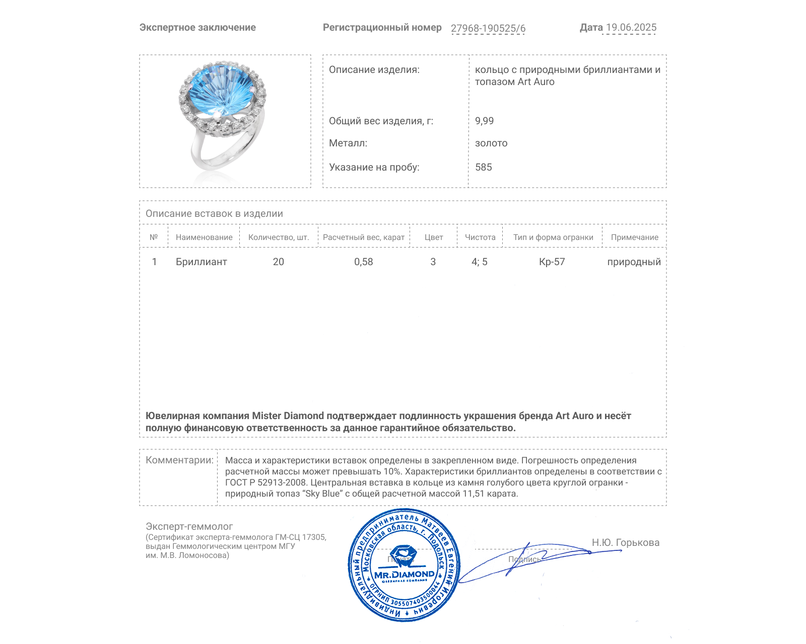 Оригинальное золотое кольцо с топазом 11.51ct Art Auro