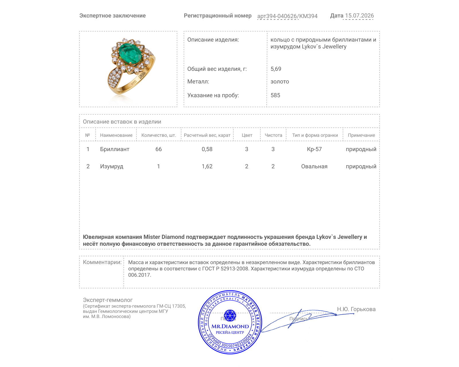 Оригинальное золотое кольцо с изумрудом 1.62ct Lykov`s Jewellery
