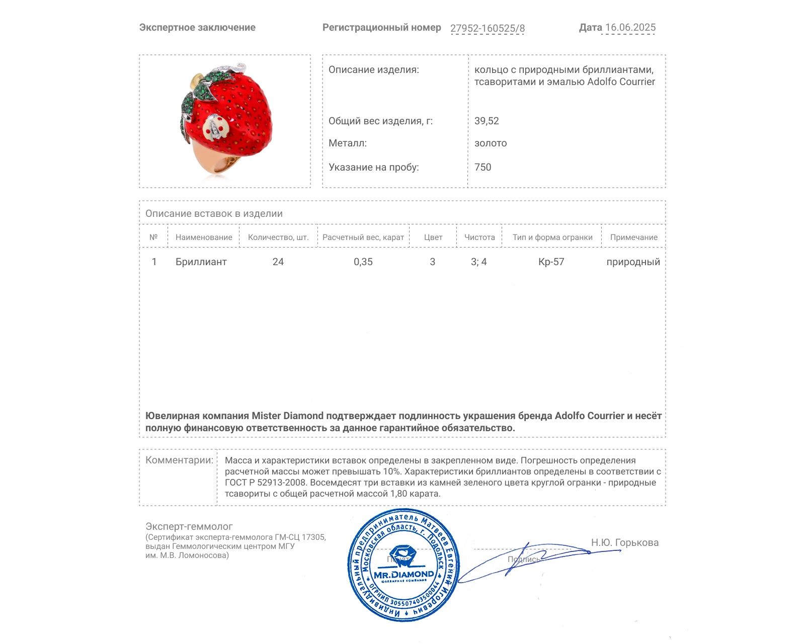 Оригинальное золотое кольцо с тсаворитами 1.80ct Adolfo Courrier